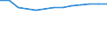 Sex: Total / Working time: Part-time / International Standard Classification of Education (ISCED 1997): Primary, lower and upper secondary education (levels 1-3) / Unit of measure: Number / Geopolitical entity (reporting): Poland