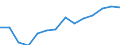 Sex: Total / Working time: Part-time / International Standard Classification of Education (ISCED 1997): Primary, lower and upper secondary education (levels 1-3) / Unit of measure: Number / Geopolitical entity (reporting): Romania
