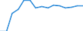 Sex: Total / Working time: Part-time / International Standard Classification of Education (ISCED 1997): Primary, lower and upper secondary education (levels 1-3) / Unit of measure: Number / Geopolitical entity (reporting): Slovenia