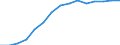 Sex: Total / Working time: Part-time / International Standard Classification of Education (ISCED 1997): Primary, lower and upper secondary education (levels 1-3) / Unit of measure: Number / Geopolitical entity (reporting): Sweden