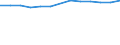 Sex: Total / Working time: Part-time / International Standard Classification of Education (ISCED 1997): Primary, lower and upper secondary education (levels 1-3) / Unit of measure: Number / Geopolitical entity (reporting): Norway