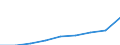 Sex: Total / Working time: Part-time / International Standard Classification of Education (ISCED 1997): Primary, lower and upper secondary education (levels 1-3) / Unit of measure: Number / Geopolitical entity (reporting): Switzerland