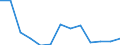 Sex: Total / Working time: Part-time / International Standard Classification of Education (ISCED 1997): Primary education or first stage of basic education (level 1) / Unit of measure: Number / Geopolitical entity (reporting): Belgium