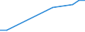 Total / Part-time / Pre-primary education (level 0) / Number / Estonia