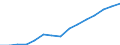 Total / Part-time / Pre-primary education (level 0) / Number / Spain