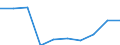 Total / Part-time / Pre-primary education (level 0) / Number / Croatia