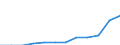 Total / Part-time / Pre-primary education (level 0) / Number / Italy