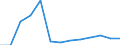 Total / Part-time / Pre-primary education (level 0) / Number / Cyprus