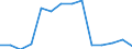 Total / Part-time / Pre-primary education (level 0) / Number / Latvia