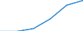 Total / Part-time / Pre-primary education (level 0) / Number / Slovakia