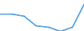 Insgesamt / Teilzeit / Vorprimarstufe (Stufe 0) / Anzahl / Finnland