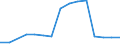 Total / Part-time / Pre-primary education (level 0) / Number / Sweden