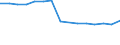 Total / Part-time / Pre-primary education (level 0) / Number / Iceland