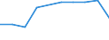 Total / Part-time / Pre-primary education (level 0) / Number / Liechtenstein