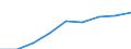 Total / Part-time / Pre-primary education (level 0) / Number / Switzerland