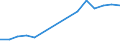 Total / Part-time / Primary, lower and upper secondary education (levels 1-3) / Number / Estonia