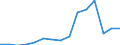 Total / Part-time / Primary, lower and upper secondary education (levels 1-3) / Number / Ireland