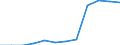 Insgesamt / Teilzeit / Primarstufe, Sekundarstufe I und II (Stufen 1-3) / Anzahl / Italien