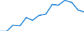 Total / Part-time / Primary, lower and upper secondary education (levels 1-3) / Number / Cyprus