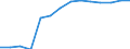 Insgesamt / Teilzeit / Primarstufe, Sekundarstufe I und II (Stufen 1-3) / Anzahl / Litauen