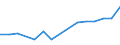 Total / Part-time / Primary, lower and upper secondary education (levels 1-3) / Number / Luxembourg