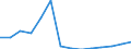 Total / Part-time / Primary, lower and upper secondary education (levels 1-3) / Number / Hungary