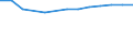 Total / Part-time / Primary, lower and upper secondary education (levels 1-3) / Number / Poland