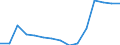 Total / Part-time / Primary, lower and upper secondary education (levels 1-3) / Number / Slovakia