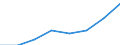 Insgesamt / Teilzeit / Primarstufe, Sekundarstufe I und II (Stufen 1-3) / Anzahl / Finnland