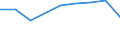 Total / Part-time / Primary, lower and upper secondary education (levels 1-3) / Number / Liechtenstein