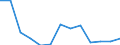 Total / Part-time / Primary education or first stage of basic education (level 1) / Number / Belgium