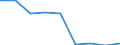 Studenten der ISCED-Stufe 3 (GEN) - in % aller Studenten der ISCED-Stufe 3 auf regionaler Ebene / Belgien