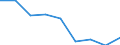 Education indicator: Students at ISCED level 3 (GEN) - as % of all students at ISCED level 3 at regional level / Geopolitical entity (reporting): Région de Bruxelles-Capitale/Brussels Hoofdstedelijk Gewest
