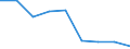 Education indicator: Students at ISCED level 3 (GEN) - as % of all students at ISCED level 3 at regional level / Geopolitical entity (reporting): Prov. Antwerpen