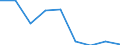 Education indicator: Students at ISCED level 3 (GEN) - as % of all students at ISCED level 3 at regional level / Geopolitical entity (reporting): Prov. Oost-Vlaanderen