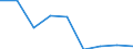 Education indicator: Students at ISCED level 3 (GEN) - as % of all students at ISCED level 3 at regional level / Geopolitical entity (reporting): Prov. Vlaams-Brabant