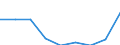 Education indicator: Students at ISCED level 3 (GEN) - as % of all students at ISCED level 3 at regional level / Geopolitical entity (reporting): Prov. Hainaut