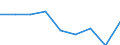 Education indicator: Students at ISCED level 3 (GEN) - as % of all students at ISCED level 3 at regional level / Geopolitical entity (reporting): Prov. Liège