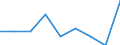 Education indicator: Students at ISCED level 3 (GEN) - as % of all students at ISCED level 3 at regional level / Geopolitical entity (reporting): Prov. Namur