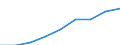 Education indicator: Students at ISCED level 3 (GEN) - as % of all students at ISCED level 3 at regional level / Geopolitical entity (reporting): Severen tsentralen