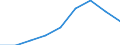 Education indicator: Students at ISCED level 3 (GEN) - as % of all students at ISCED level 3 at regional level / Geopolitical entity (reporting): Yugoiztochen