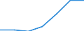 Education indicator: Students at ISCED level 3 (GEN) - as % of all students at ISCED level 3 at regional level / Geopolitical entity (reporting): Hovedstaden