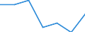 Education indicator: Students at ISCED level 3 (GEN) - as % of all students at ISCED level 3 at regional level / Geopolitical entity (reporting): Midtjylland