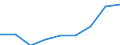 Education indicator: Students at ISCED level 3 (GEN) - as % of all students at ISCED level 3 at regional level / Geopolitical entity (reporting): Baden-Württemberg