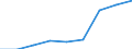 Education indicator: Students at ISCED level 3 (GEN) - as % of all students at ISCED level 3 at regional level / Geopolitical entity (reporting): Bayern