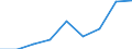 Education indicator: Students at ISCED level 3 (GEN) - as % of all students at ISCED level 3 at regional level / Geopolitical entity (reporting): Bremen