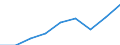 Education indicator: Students at ISCED level 3 (GEN) - as % of all students at ISCED level 3 at regional level / Geopolitical entity (reporting): Hessen