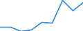 Education indicator: Students at ISCED level 3 (GEN) - as % of all students at ISCED level 3 at regional level / Geopolitical entity (reporting): Niedersachsen