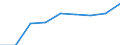 Education indicator: Students at ISCED level 3 (GEN) - as % of all students at ISCED level 3 at regional level / Geopolitical entity (reporting): Nordrhein-Westfalen