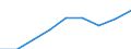 Education indicator: Students at ISCED level 3 (GEN) - as % of all students at ISCED level 3 at regional level / Geopolitical entity (reporting): Rheinland-Pfalz
